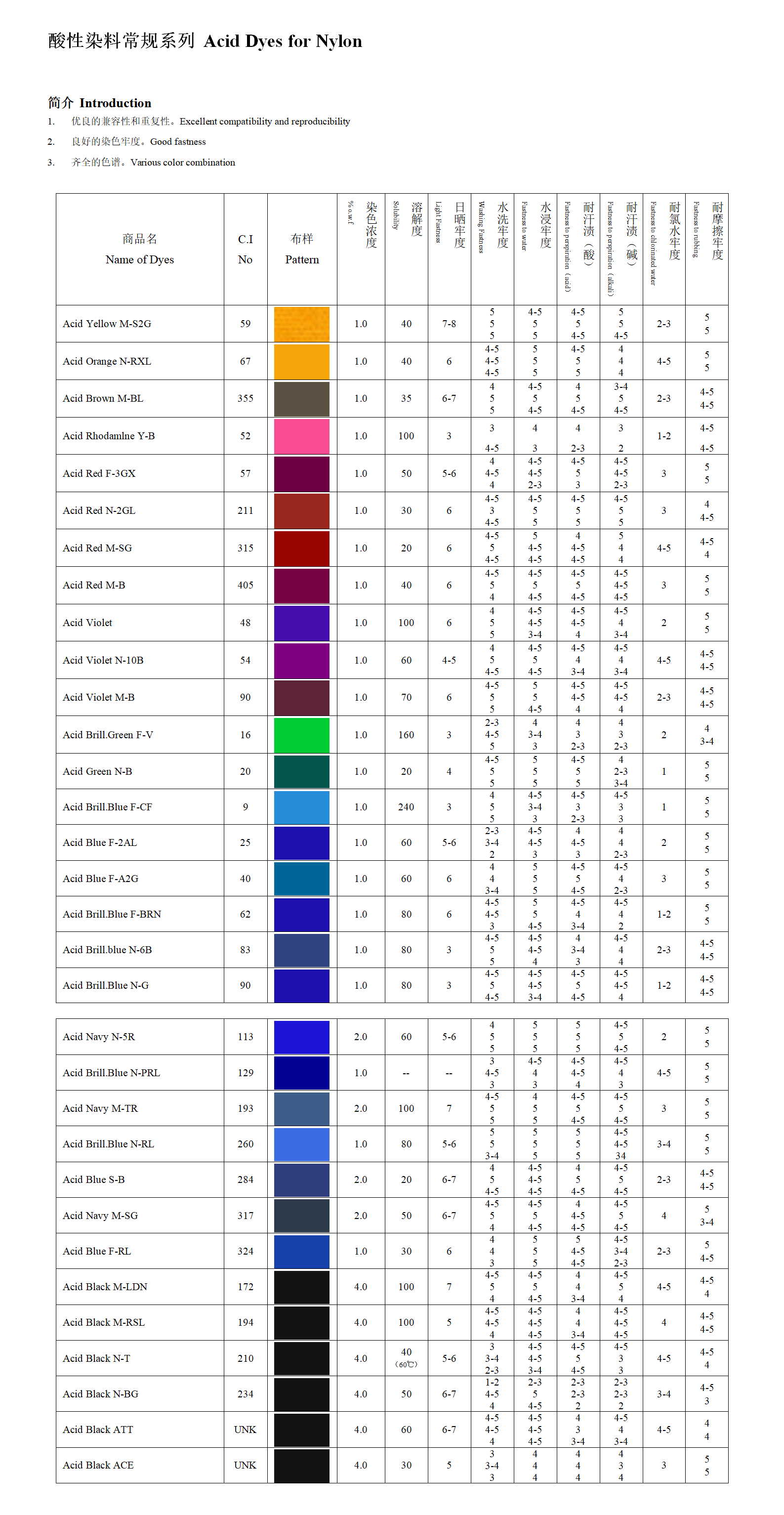 分散染料.png